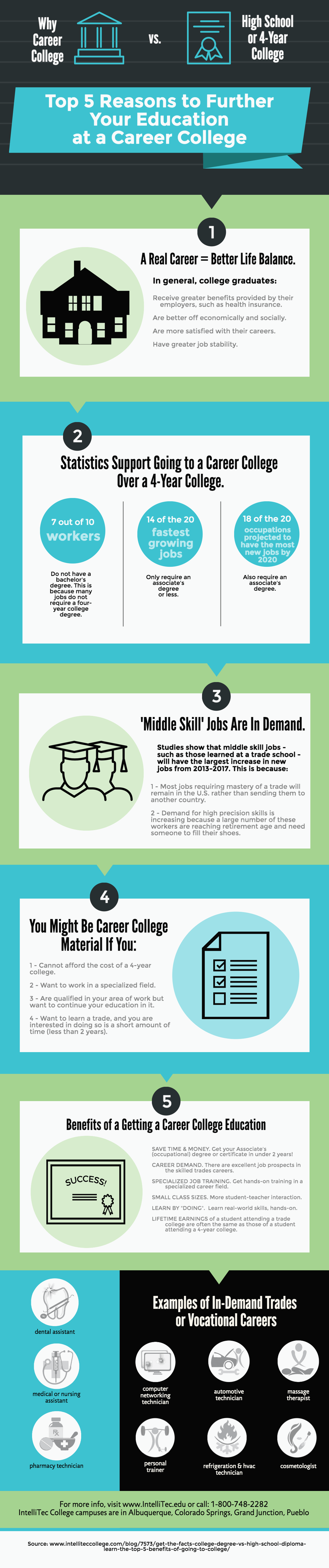 Top 5 Reasons to Further Your Education at a Career College